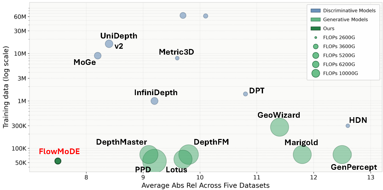 First research result visualization
